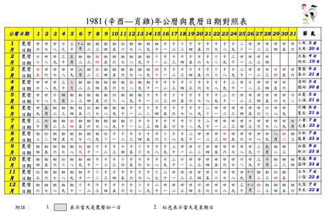 1985 農曆|1985年壹月農曆日曆,節氣,節日,黃道吉日,嫁娶擇日,農民曆